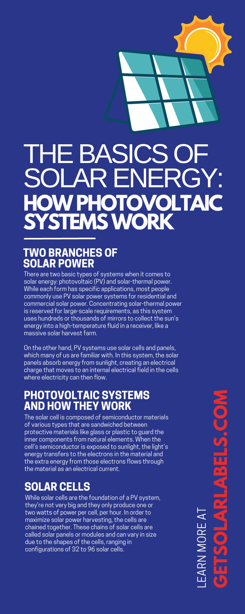 The Basics of Solar Energy: How Photovoltaic Systems Work